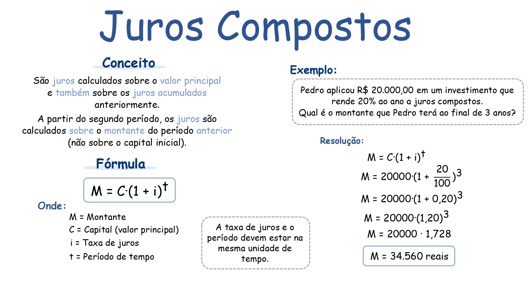 Mapa mental: Potenciação e Radiciação